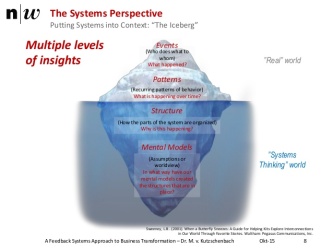 a-feedback-systems-approach-to-business-transformation-management-8-638